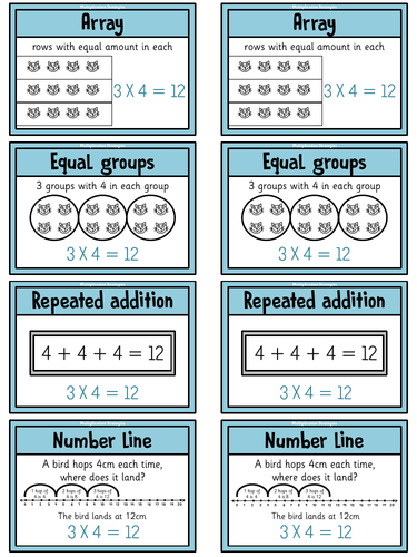 Multiplication Strategies Math Anchor Chart Kahoot And Game