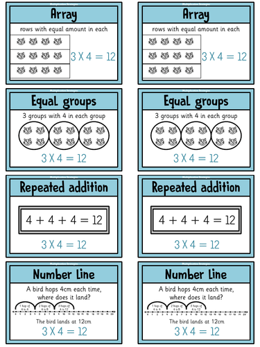 Multiplication Strategies Anchor Chart / Posters