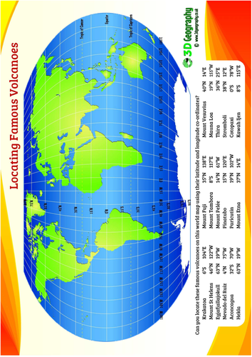 Locating Volcanoes Using Latitude And Longitude Teaching Resources