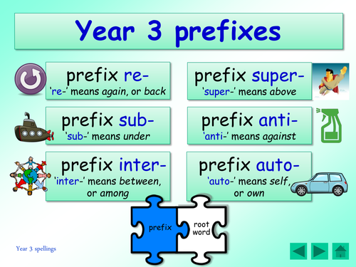 Year 3 spellings: prefixes: re-, sub-, inter-, super-, anti-, auto-. presentation and table cards