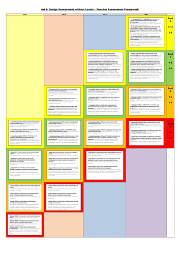 Secondary Art & Design Assessment without Levels Framework - Year 7-11 Teacher & Student versions!