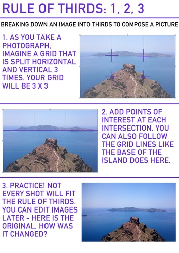 Rule of Thirds guide poster for photography