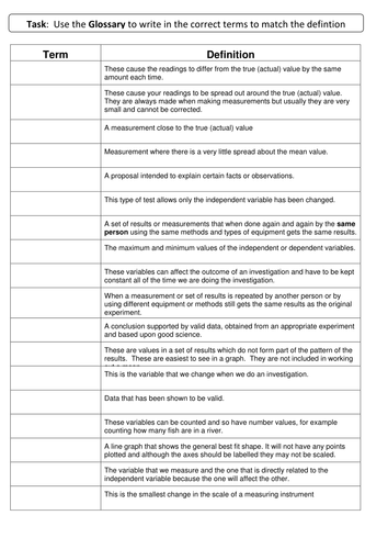 How Science Works Terminology Card Sort