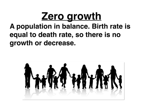 AQA A Population unit key words 