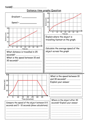 GCSE Physics P2 - Distance-time graphs (d-t graphs)