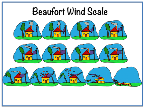 Beaufort Scale Weather Chart by sharpjacqui - Teaching Resources - Tes