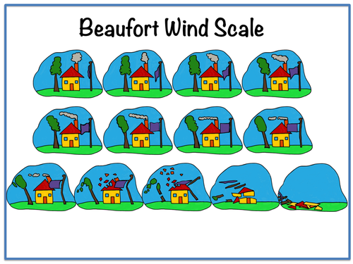 Beaufort Scale Weather Chart | Teaching Resources