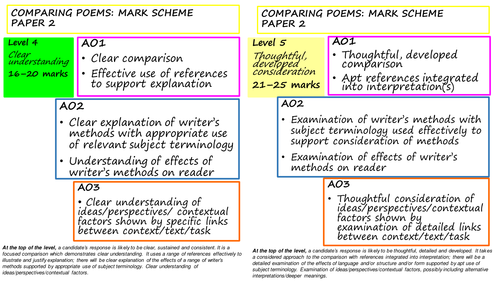 NEW AQA GCSE ENGLISH LITERATURE PAPER 2 Unseen poetry ASSESSMENT (Power and Conflict)