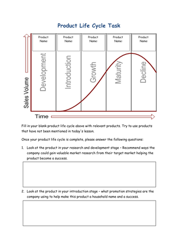 Worksheets Product Life Cycle Worksheet the product life cycle marketing mix ppt worksheet gcse business studies by george frost teaching resources tes