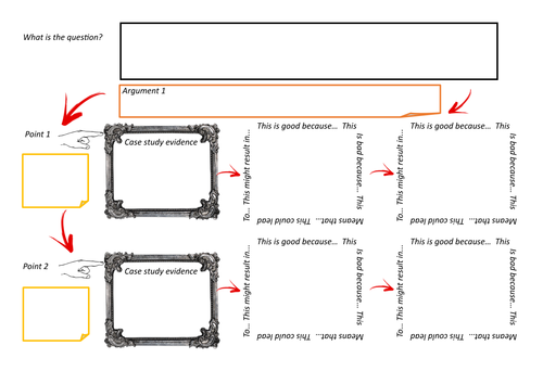 5 minute essay plan/template - PEEL 