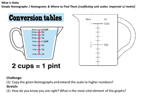 KS3 - RPR4 - Simple Nomographs / Nomograms 