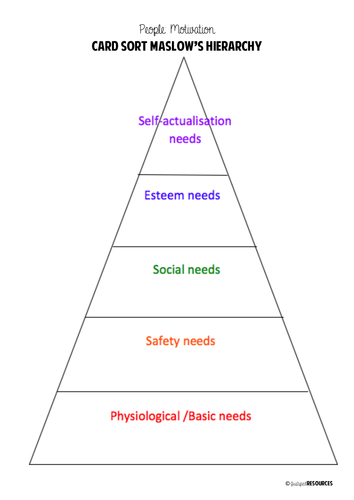 Motivation - Maslow card sort