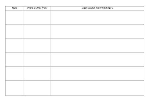 Experiences of people within the British Empire