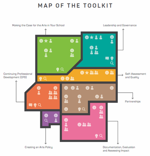 A New Direction Teachers' Toolkit