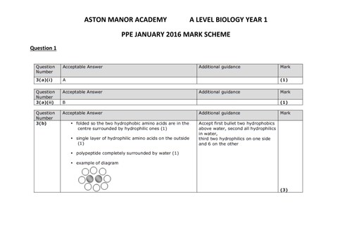 New AQA A level Biology Spec Mock / PPE