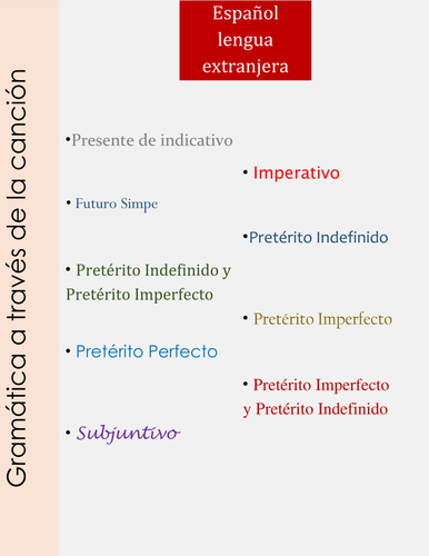 Spanish song activity 60 pages Preterito Imperfecto/Indefinido/Perfecto