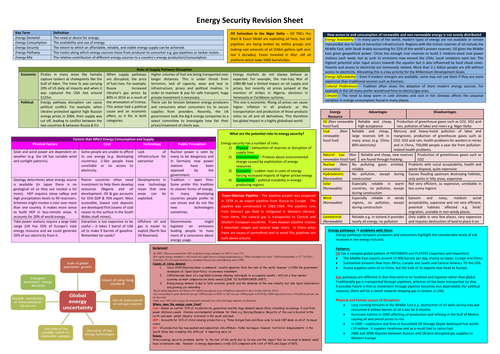 A2 Edexcel Geography Revision Sheets
