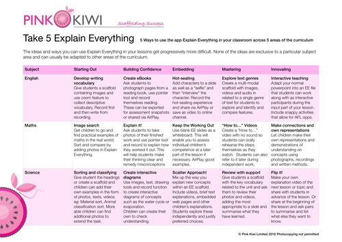 TAKE 5! 25 ideas for using Explain Everything in the Classroom