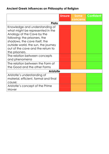 OCR A Level RS Ethics & Philosophy Spec Checklist for students