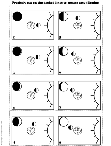 Moon Phases by ScienceSpot - Teaching Resources - Tes