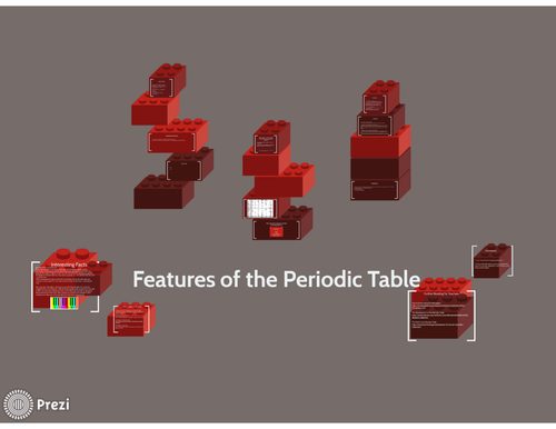 Features of the periodic table