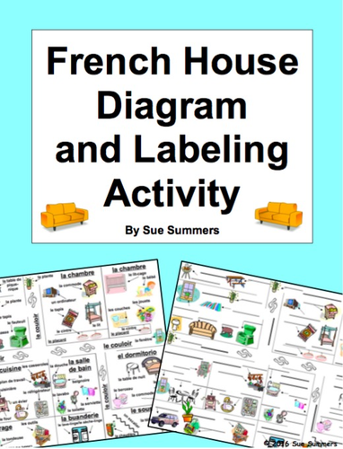 French House Diagram and Labeling Activity - La Maison