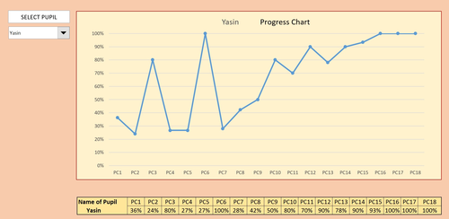 Complete Assessment and Tracking System without Levels (Life without Levels) KS2, KS3 and KS4