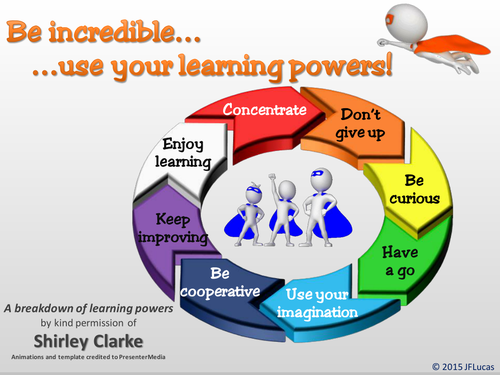 Shirley Clarke’s Learning Powers – PowerPoint to support the development of meta-cognition 