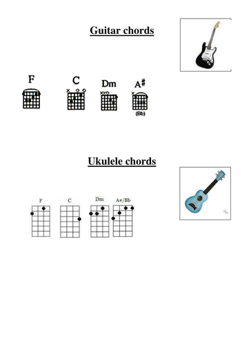 4 chord trick mashup resources