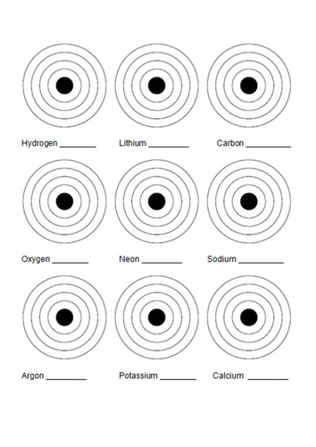 AQA C1.5 (New Spec - exams 2018) - Electronic Structure