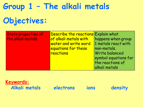 AQA C1.7 (New Spec - exams 2018) - Group 1 - The alkali metals