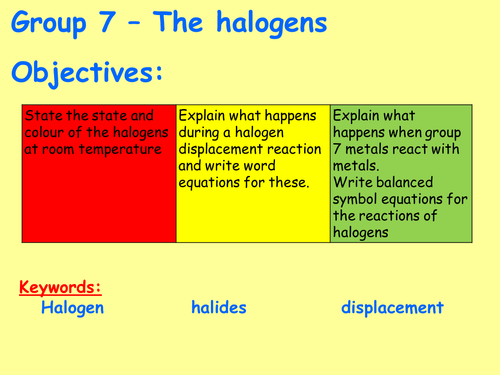 AQA C1.8 (New Spec - exams 2018) - Group 7 - The halogens