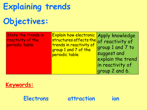 AQA C1.9 (New Spec - exams 2018) - Trends in the periodic table