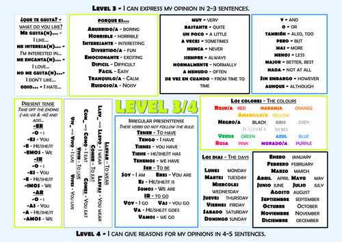 Levelled Support Table Mat Spanish KS3 by meg014840 | Teaching Resources