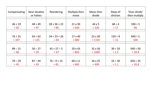 Mental Calculations Sorting activity