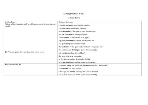 Spelling Dictation Sentences Assessment for New Curriculum 