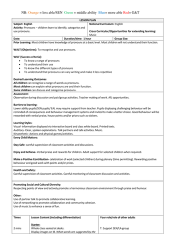KS2 Literacy - SPAG - Pronouns