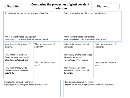 Comparing giant covalent molecules low ability