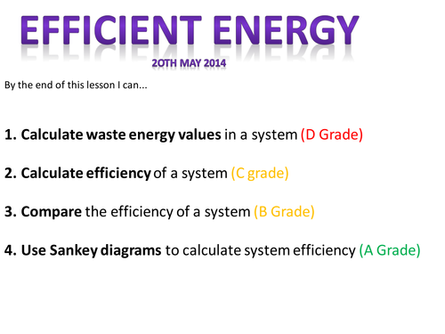 Energy Efficiency GCSE Physics