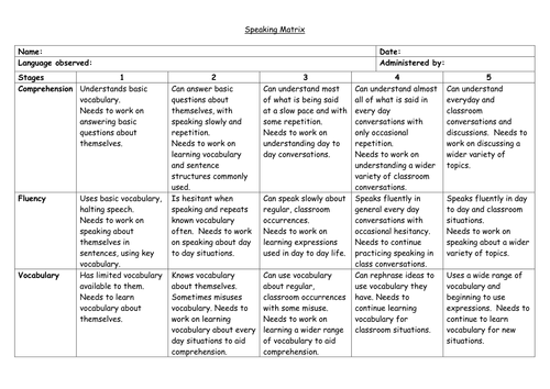 Speaking matrix 