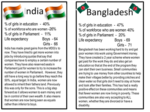 Global Goal Number 5 notebooks for Unit work on Sustainable development goals