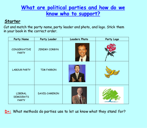 British Political Parties by adamski167 Teaching