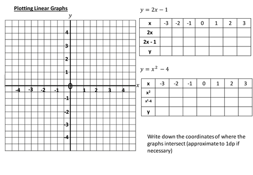 Plotting linear and quadratic graphs
