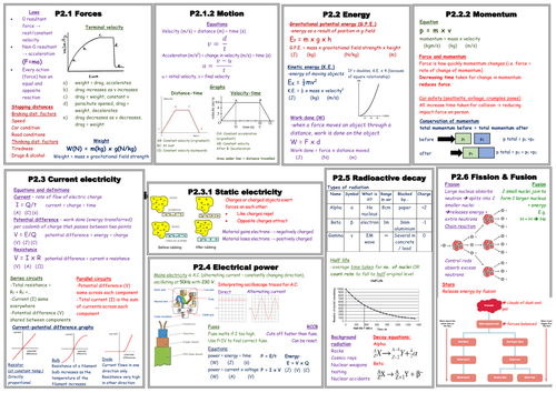 P2 mind map / summary sheet