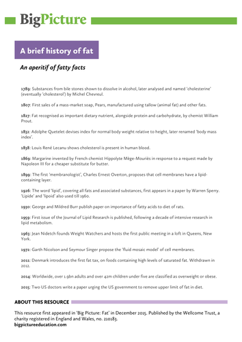 A brief history of fat: a list of significant milestones in the history ...