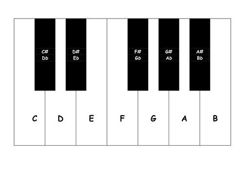 image of piano keyboard layout