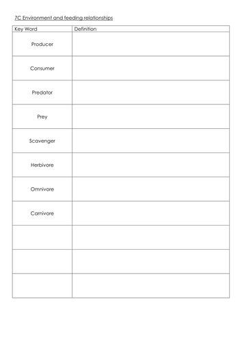 7C Environment and Feeding Relationships Scheme of Work