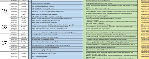 2015 to 2016 GCSE AQA Additional Science Revision Calendar