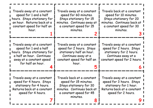 Real Life Graphs Card Sort