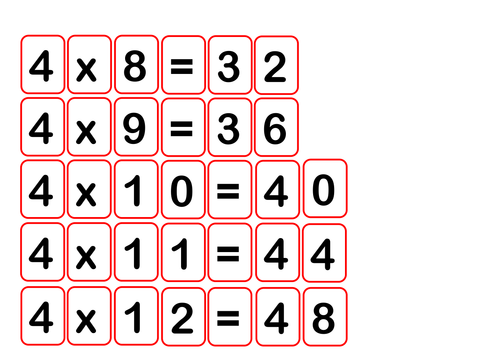 Times Table Speed Card Sorting Game